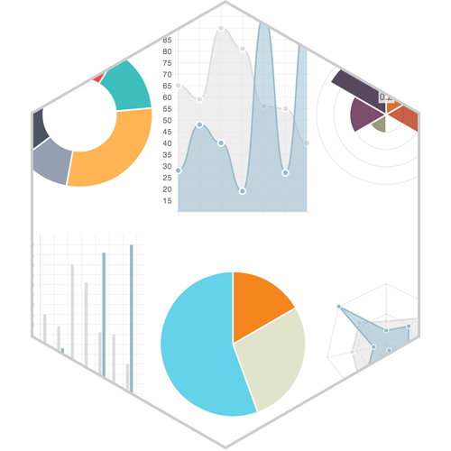 Chart.js | HTML5 Charts for your website.